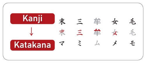hiragana karakana-02