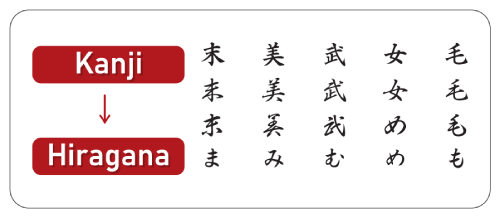 hiragana karakana_Çalışma Yüzeyi 1